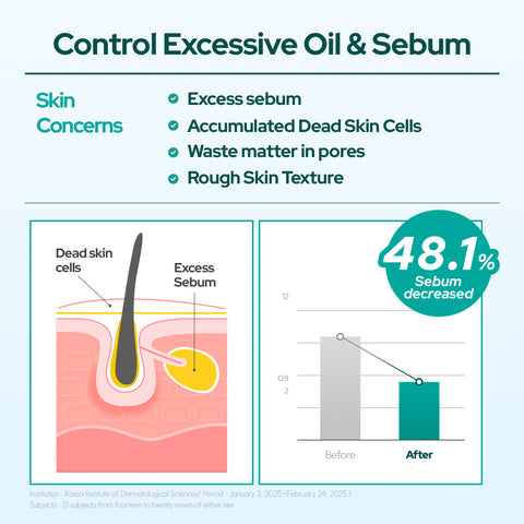 Dr. Belmeur AHA BHA Sebum Control Gel Cleanser 100ml - For Oily Skin